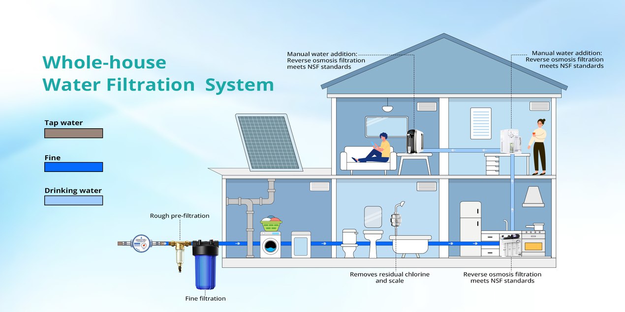 Why SimPure’s Countertop & Under-Sink RO Systems Are Perfect for Modern Homes